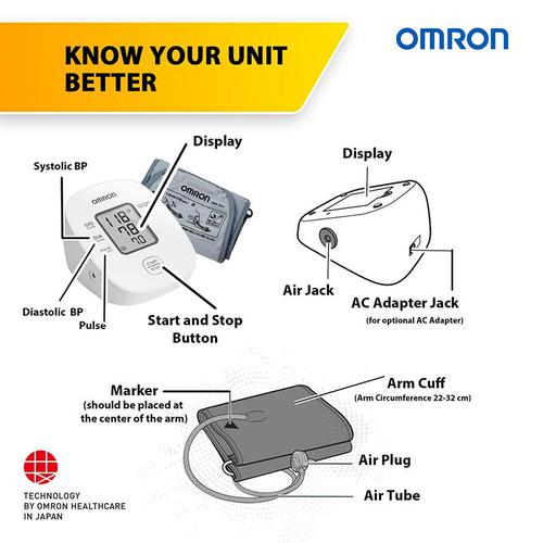 Omron M1 Basic Blood Pressure Monitor - HEM-7121J-AF - TriNex MediCare