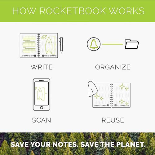 Rocketbook Everlast Smart Re-usable Notebook / Journal A4 - Infinity Black  US$37.77